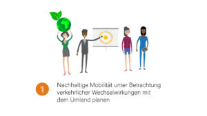 Prinzip 1: Nachhaltige Mobilität unter Betrachtung verkehrlicher Wechselwirkungen mit dem Umland planen.