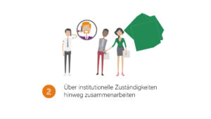 Prinzip 2: Über institutionelle Zuständigkeiten hinweg zusammenarbeiten.