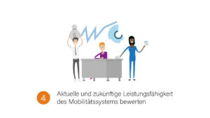 Prinzip 4: Aktuelle und zukünftige Leistungsfähigkeit des Mobilitätssystems bewerten.