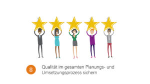 Prinzip 8: Qualität im gesamten Planungs- und Umsetzungsprozess sichern.