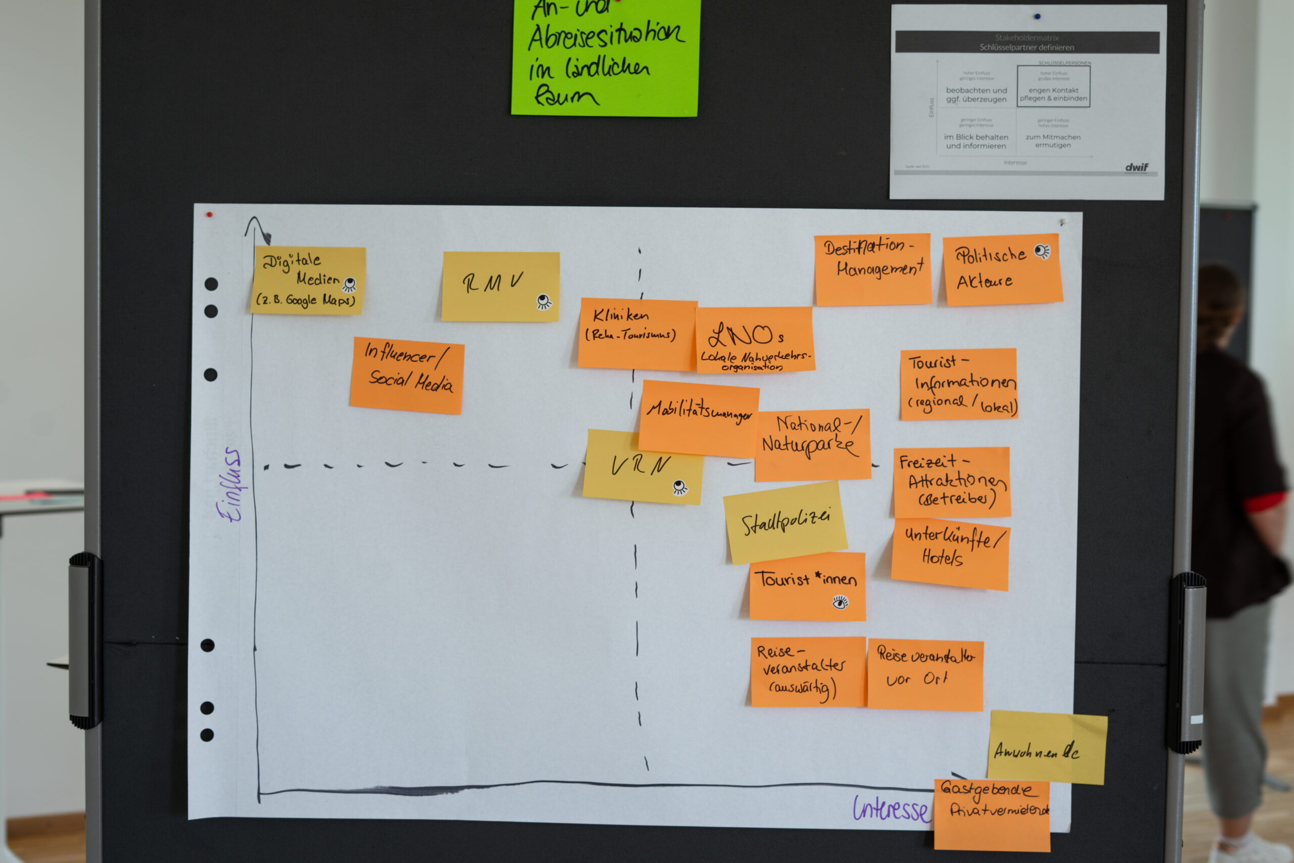 Gruppenergebnis zum Thema „An- Abreisesituation im ländlichen Raum“. Ergebnis World Café: An- Abreisesituation im ländlichen Raum.