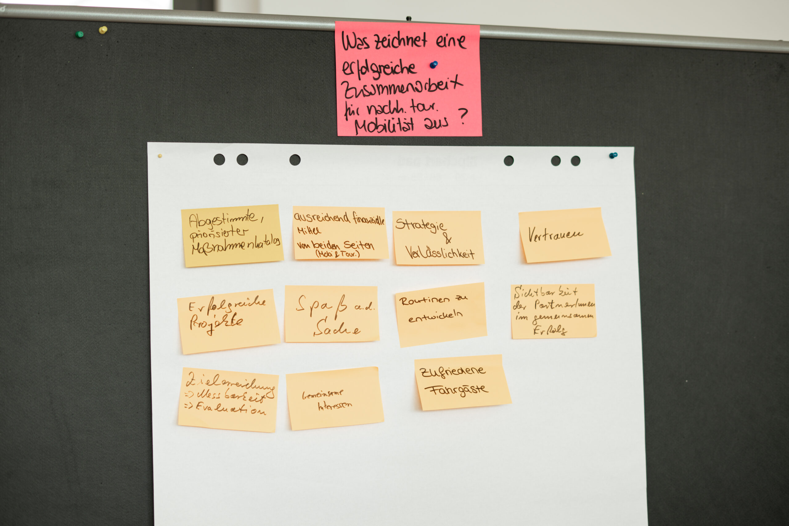 Gruppenergebnis zum Thema „Erfolgreiche Zusammenarbeit“. Ergebnis World Café: Erfolgreiche Zusammenarbeit.