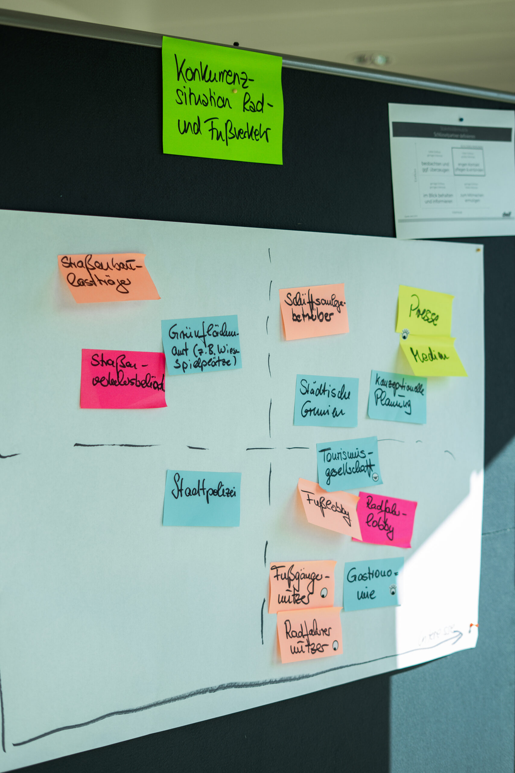 Gruppenergebnis zum Thema „Konkurrenz Rad- vs. Fußverkehr“. Ergebnis World Café: Konkurrenz Rad- vs. Fußverkehr.